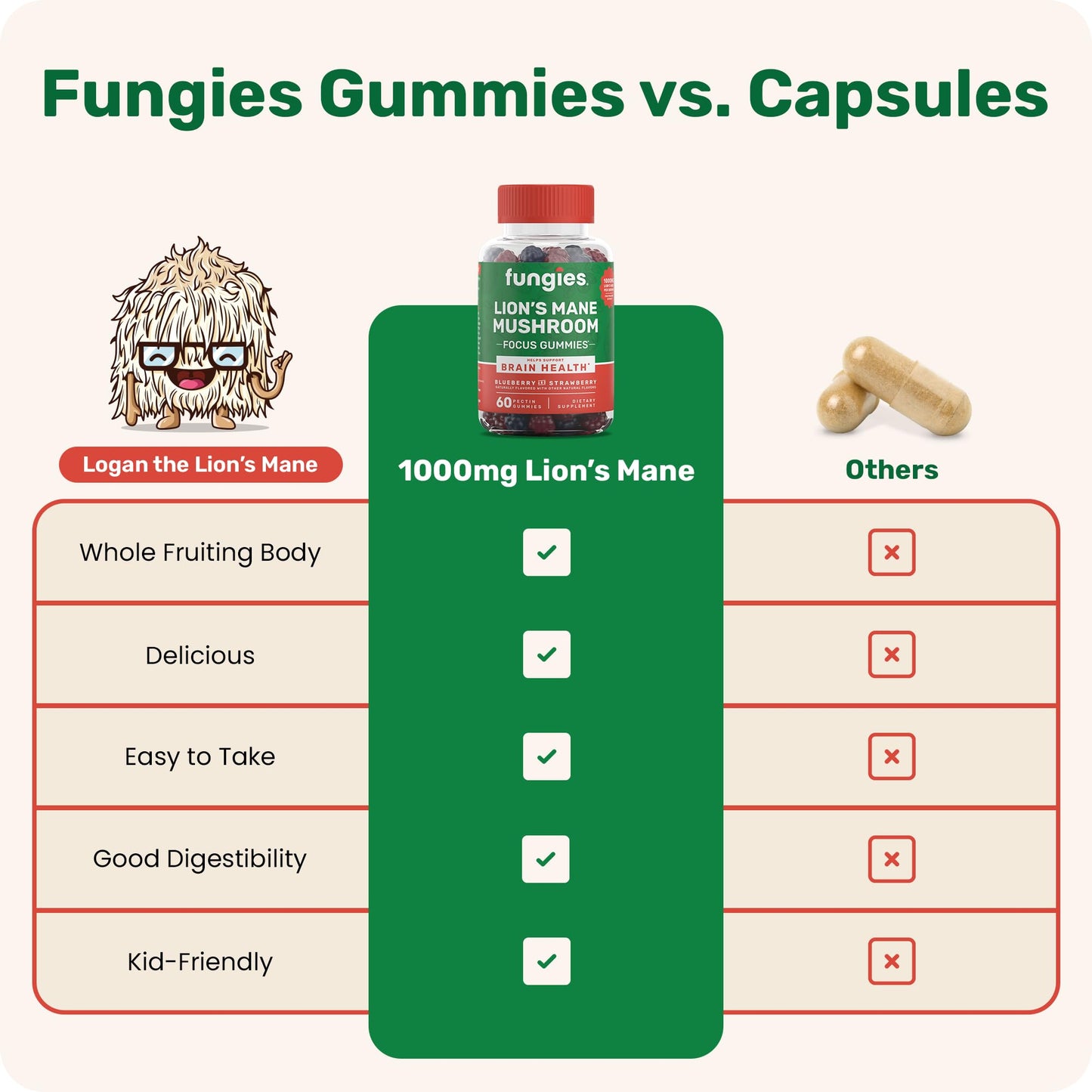 Fungies Lion's Mane Mushroom Gummies allergen free pectin based chewables close up