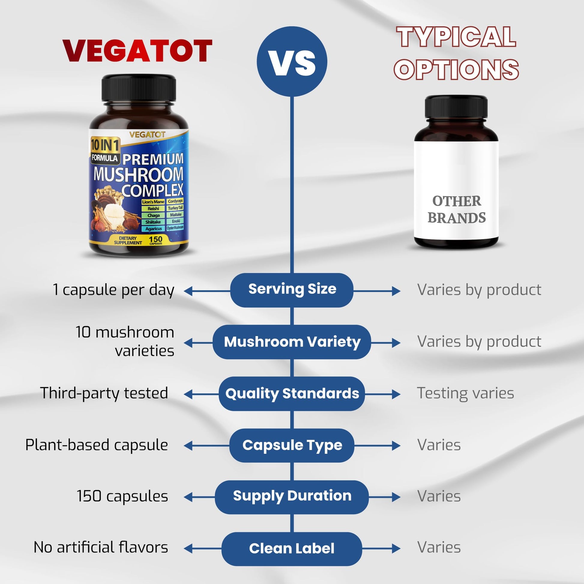 A detailed view of Vegatot premium mushroom blend capsules showcasing the uniform high quality production standards.