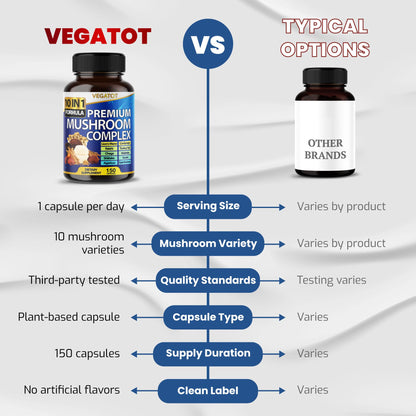 A detailed view of Vegatot premium mushroom blend capsules showcasing the uniform high quality production standards.