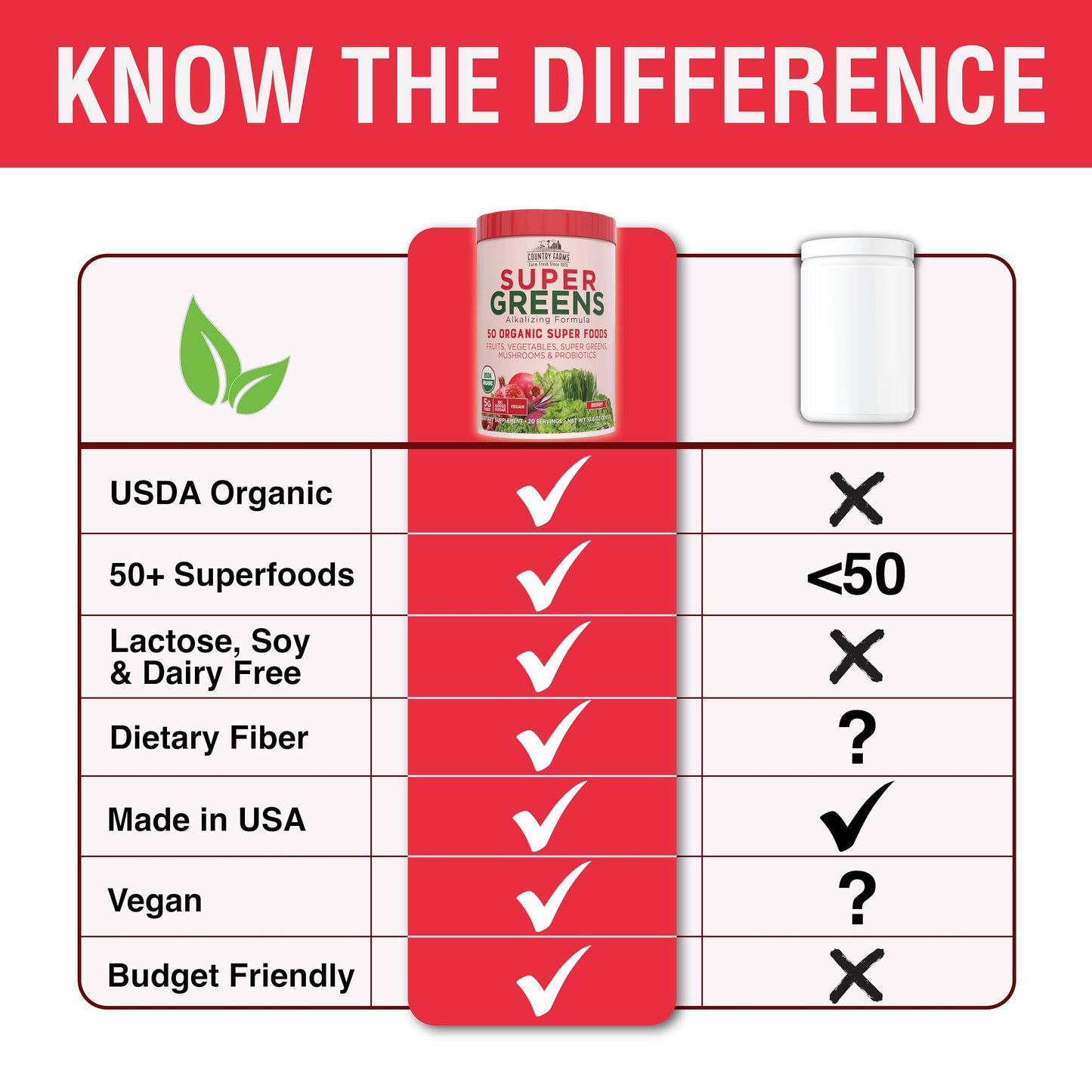Country Farms Organic Super Greens powder container showing instructions for mixing with cold water.