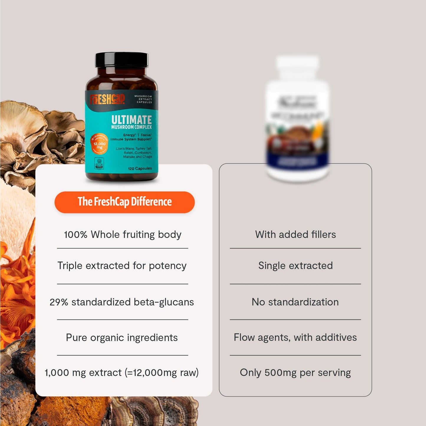FreshCap daily wellness immunity support capsule supplement container close up