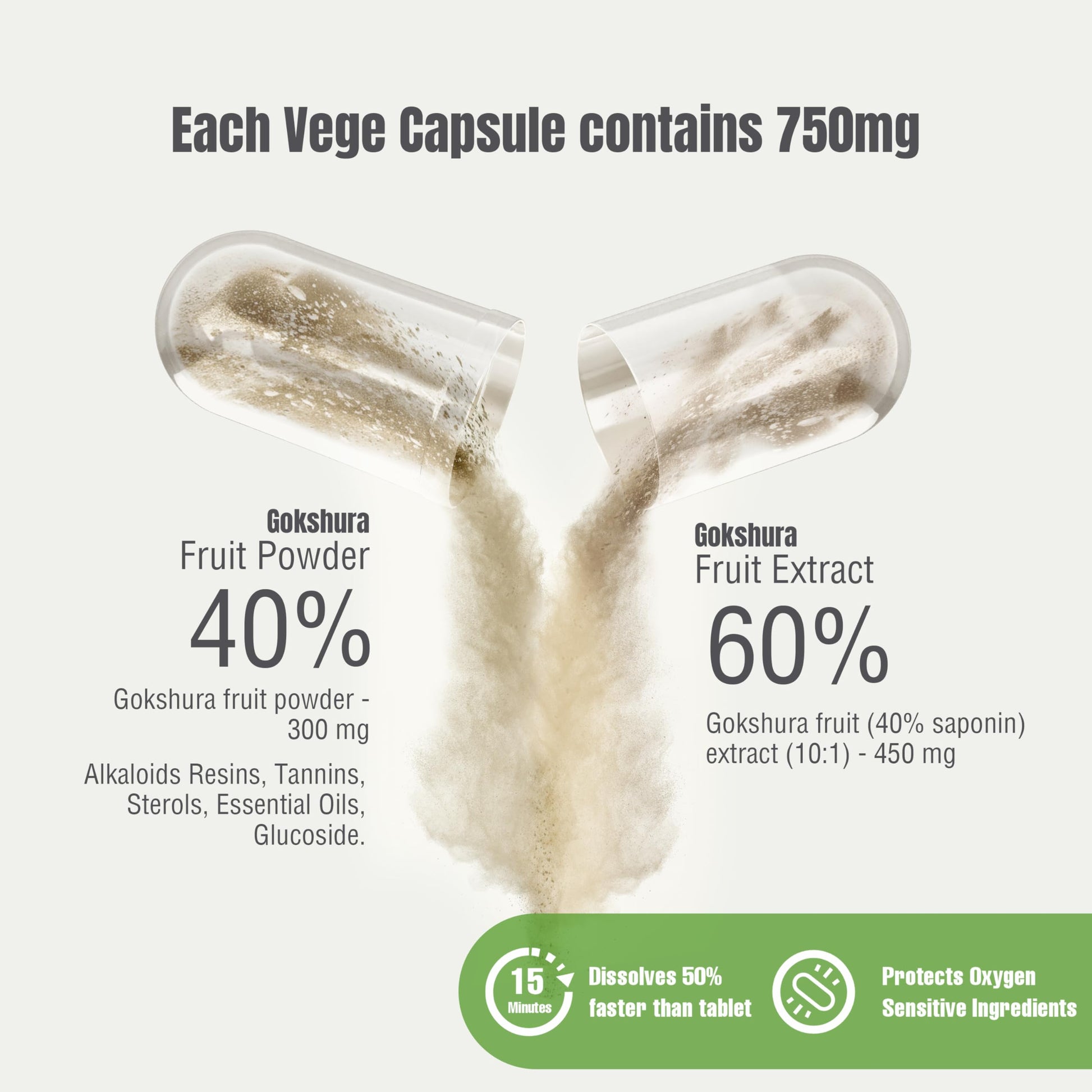 Herbsforever Gokshura 750mg supplement bottle side view