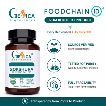 GeVica Biosciences Gokshura ingredient list and nutritional facts