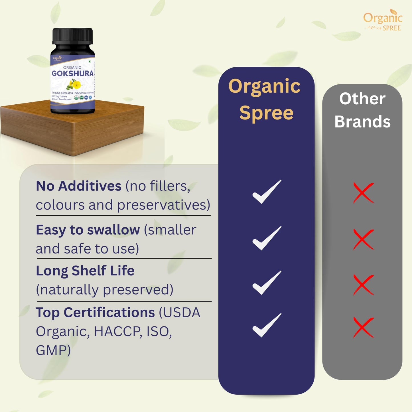 Organic Spree Tribulus Terrestris 120 count bottle side view