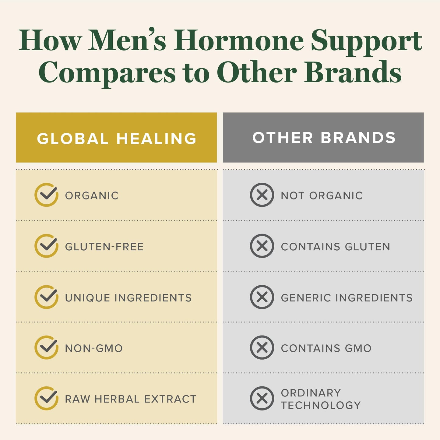Close up of Global Healing Center Men Hormone Support bottle