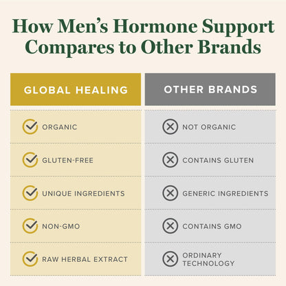 Close up of Global Healing Center Men Hormone Support bottle