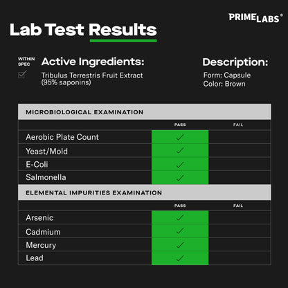 Prime Labs Tribulus Terrestris 95% saponins branding