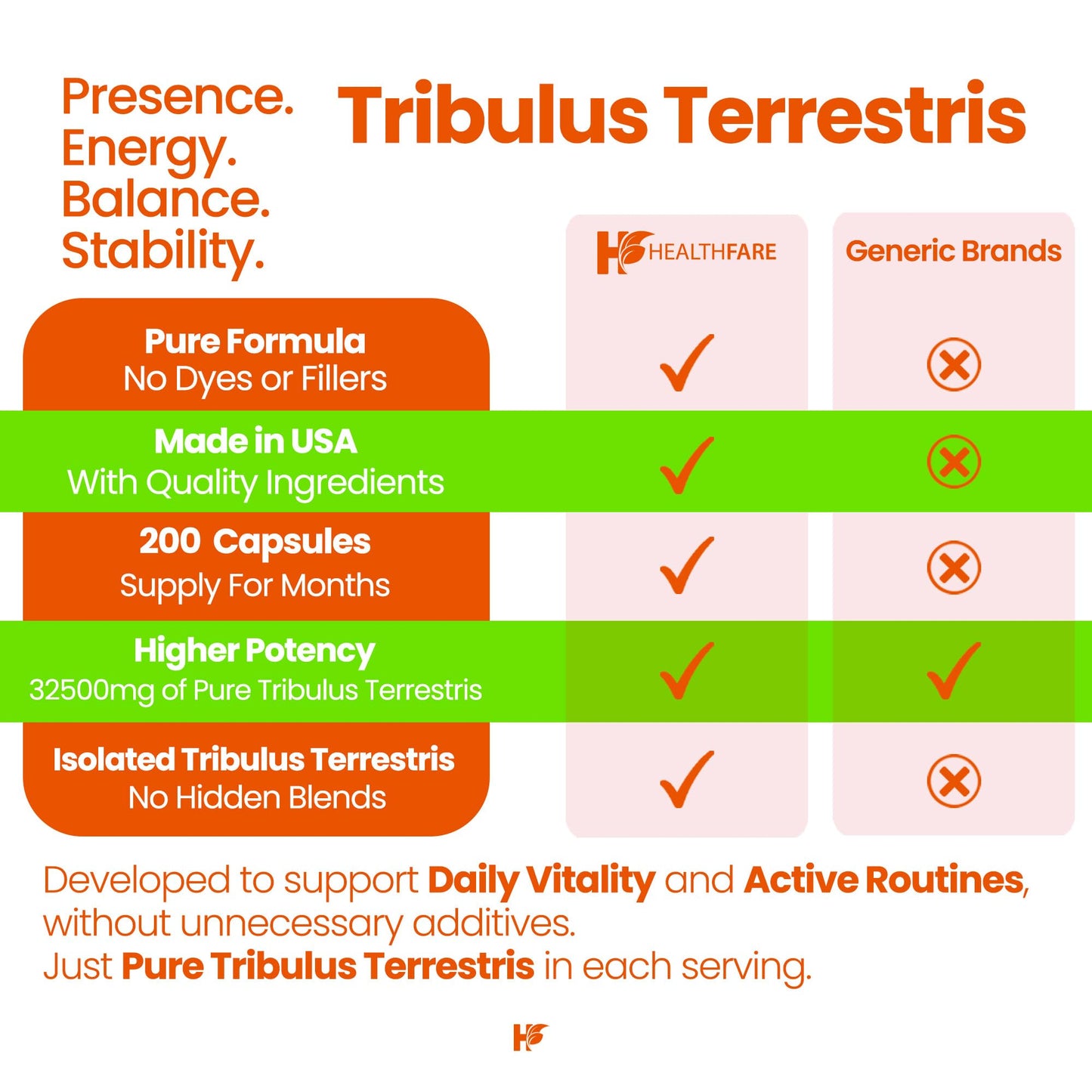 Healthfare Tribulus Terrestris 95 percent saponin supplement bottle