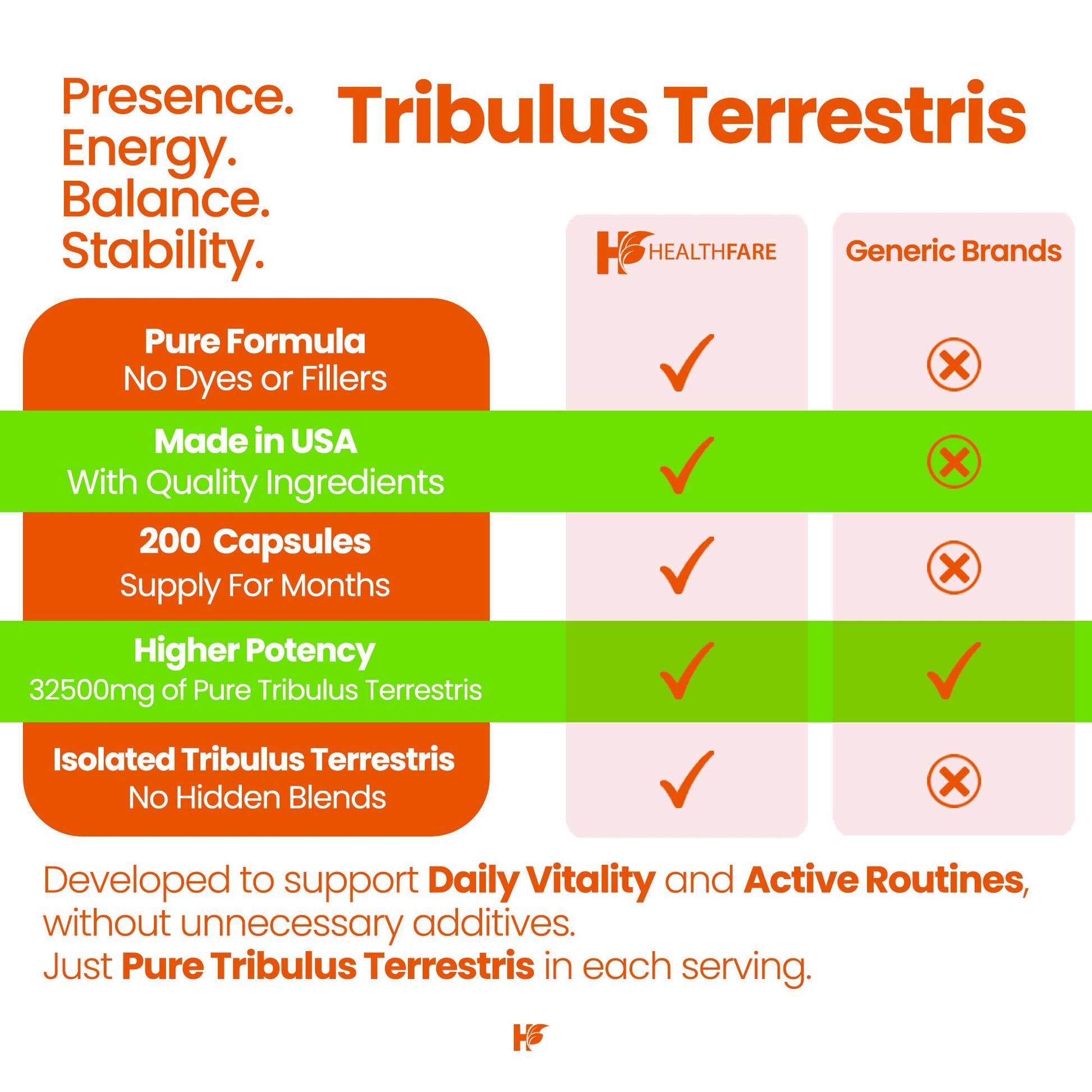 Healthfare Tribulus Terrestris 95 percent saponin supplement bottle