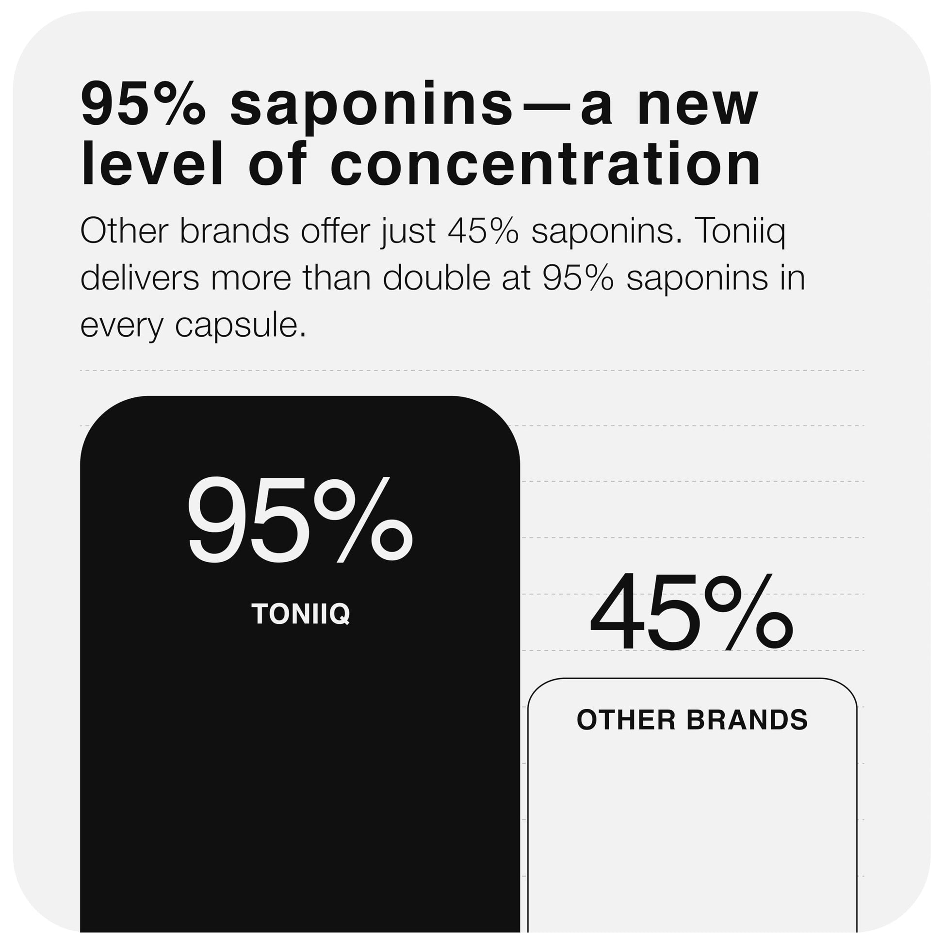 Toniiq Tribulus supplement ingredient profile