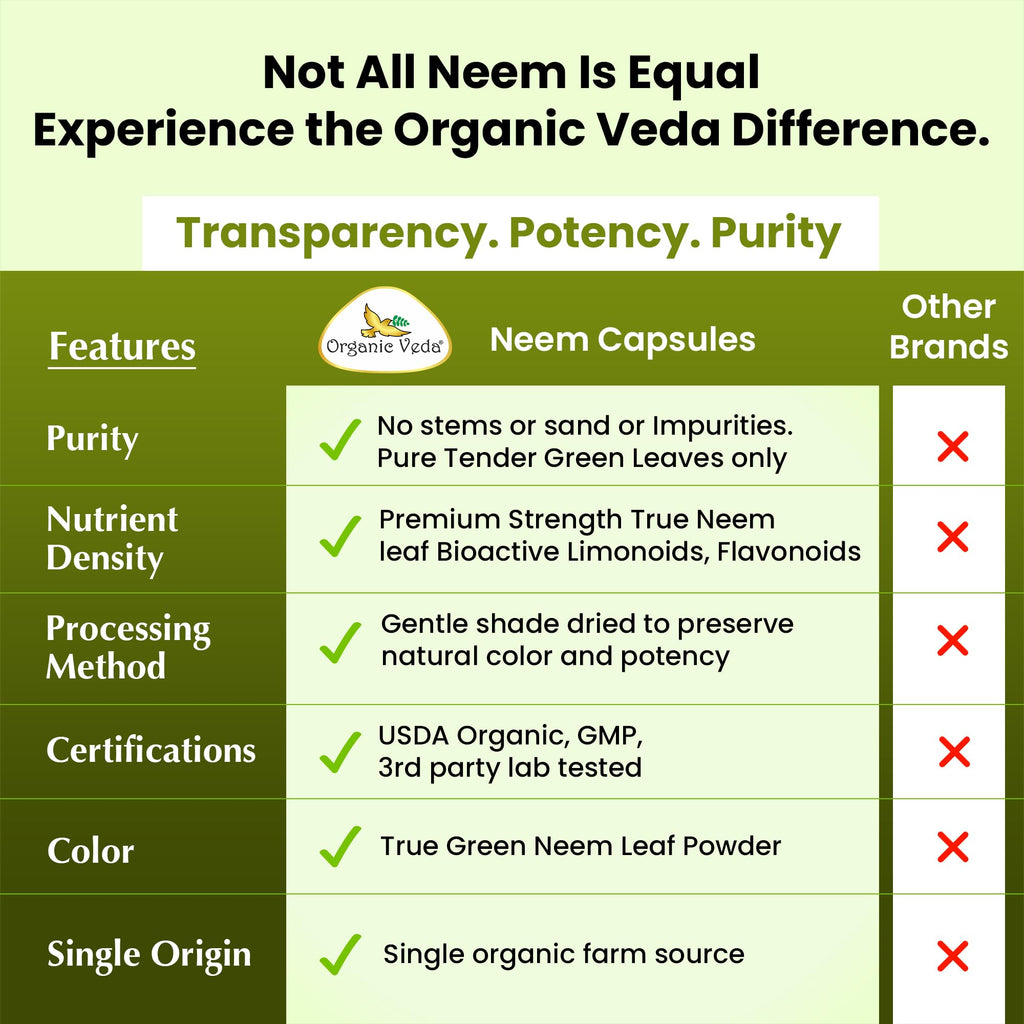 Organic Veda Neem premium organic leaf powder supplement