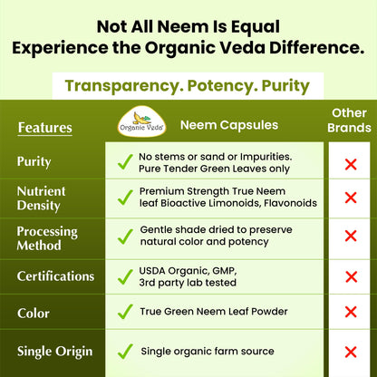 Organic Veda Neem premium organic leaf powder supplement