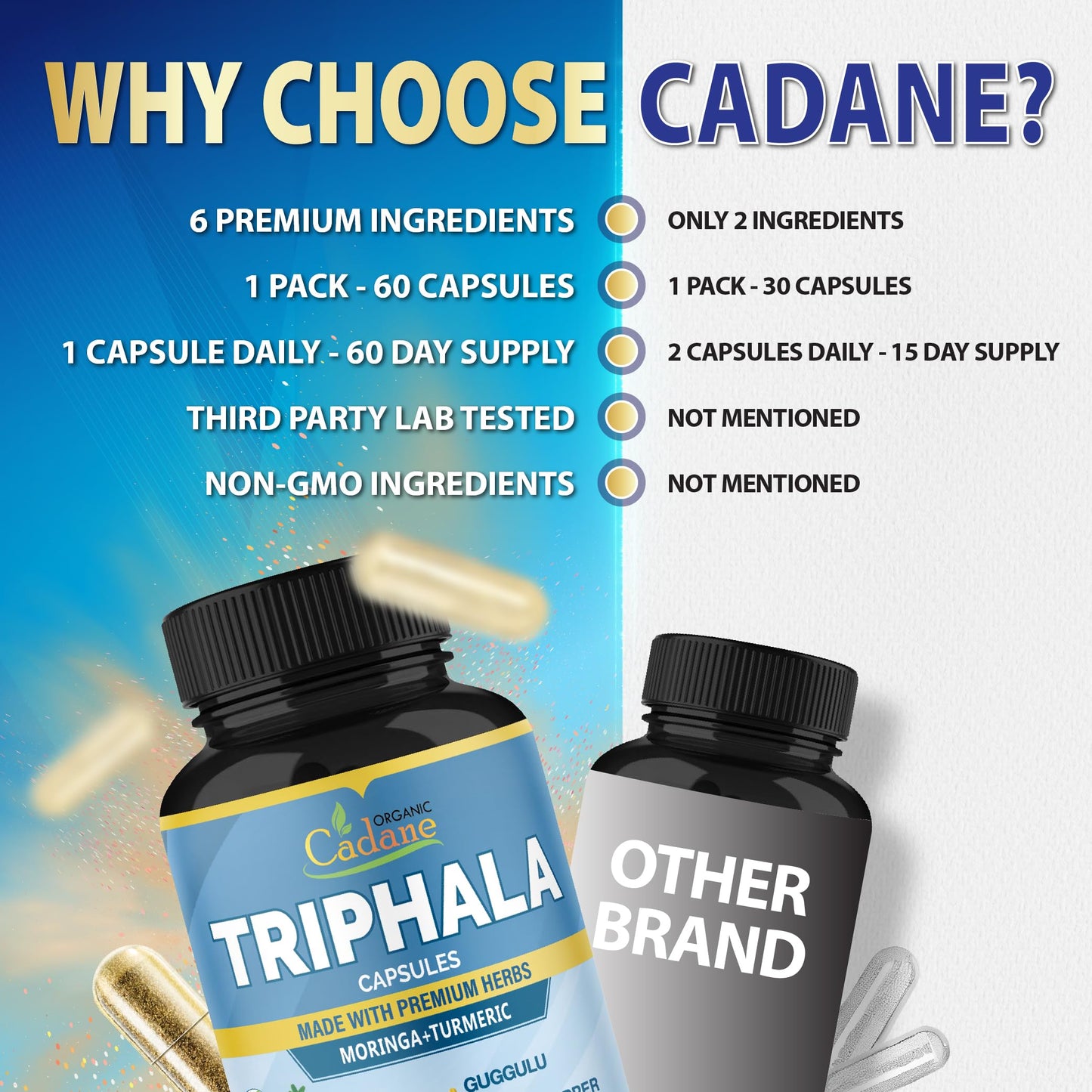 Organic Cadane daily detox formula bottle highlighting black pepper absorption blend