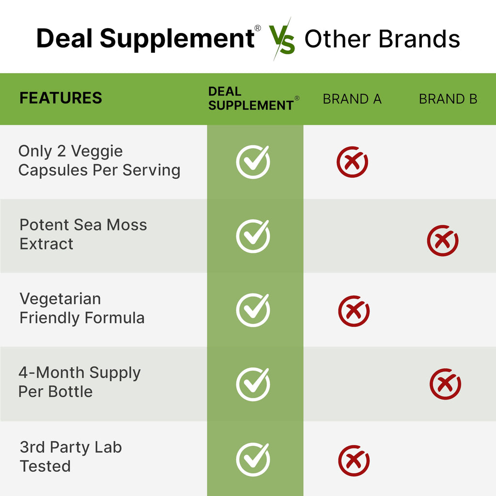 Deal Supplement Irish Sea Moss ashwagandha blend ingredient seal