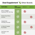 Deal Supplement Irish Sea Moss ashwagandha blend ingredient seal