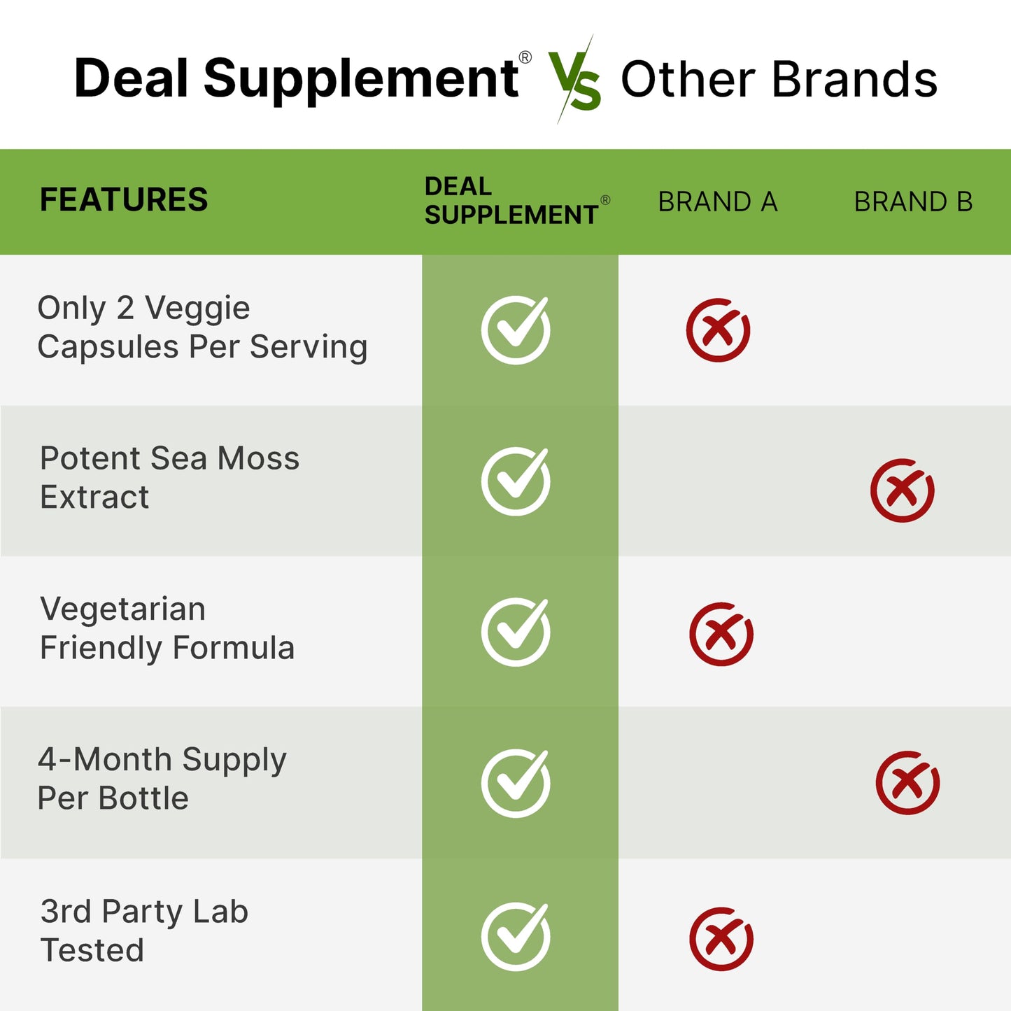 Deal Supplement Irish Sea Moss ashwagandha blend ingredient seal