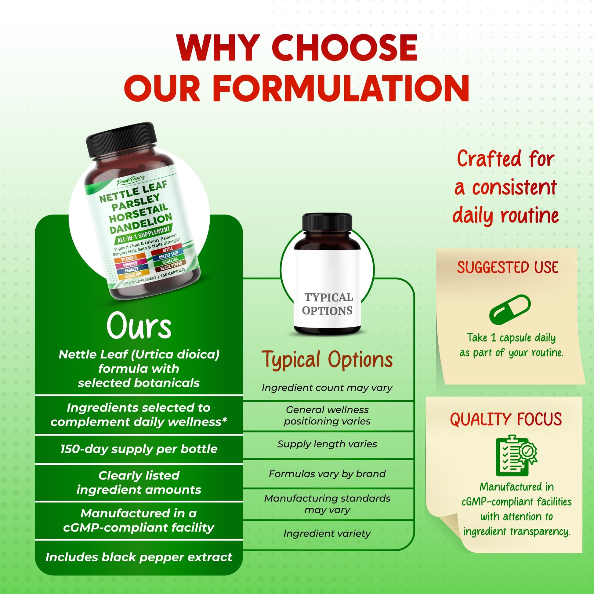Natural kidney support capsules featuring a blend of parsley and horsetail silica