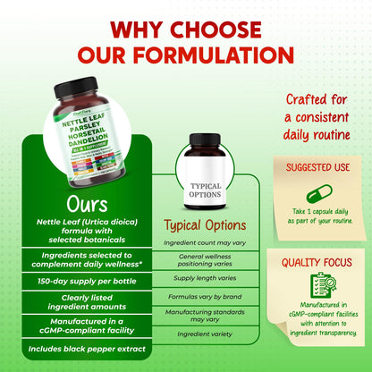 Natural kidney support capsules featuring a blend of parsley and horsetail silica