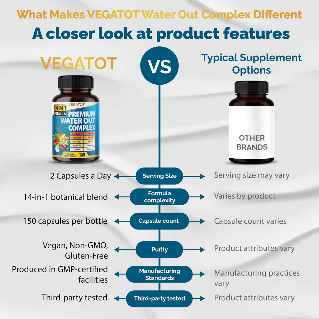 VEGATOT dandelion and uva ursi fluid retention supplement bottle close up view