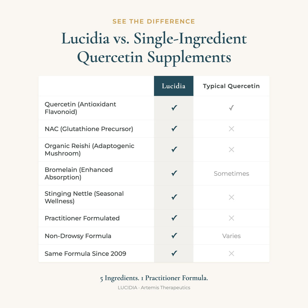 High quality image of Lucidia 60 count supplement bottle