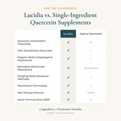High quality image of Lucidia 60 count supplement bottle
