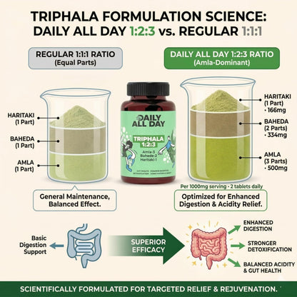 Daily All Day Triphala Ayurvedic tablets packaging showing ingredients label