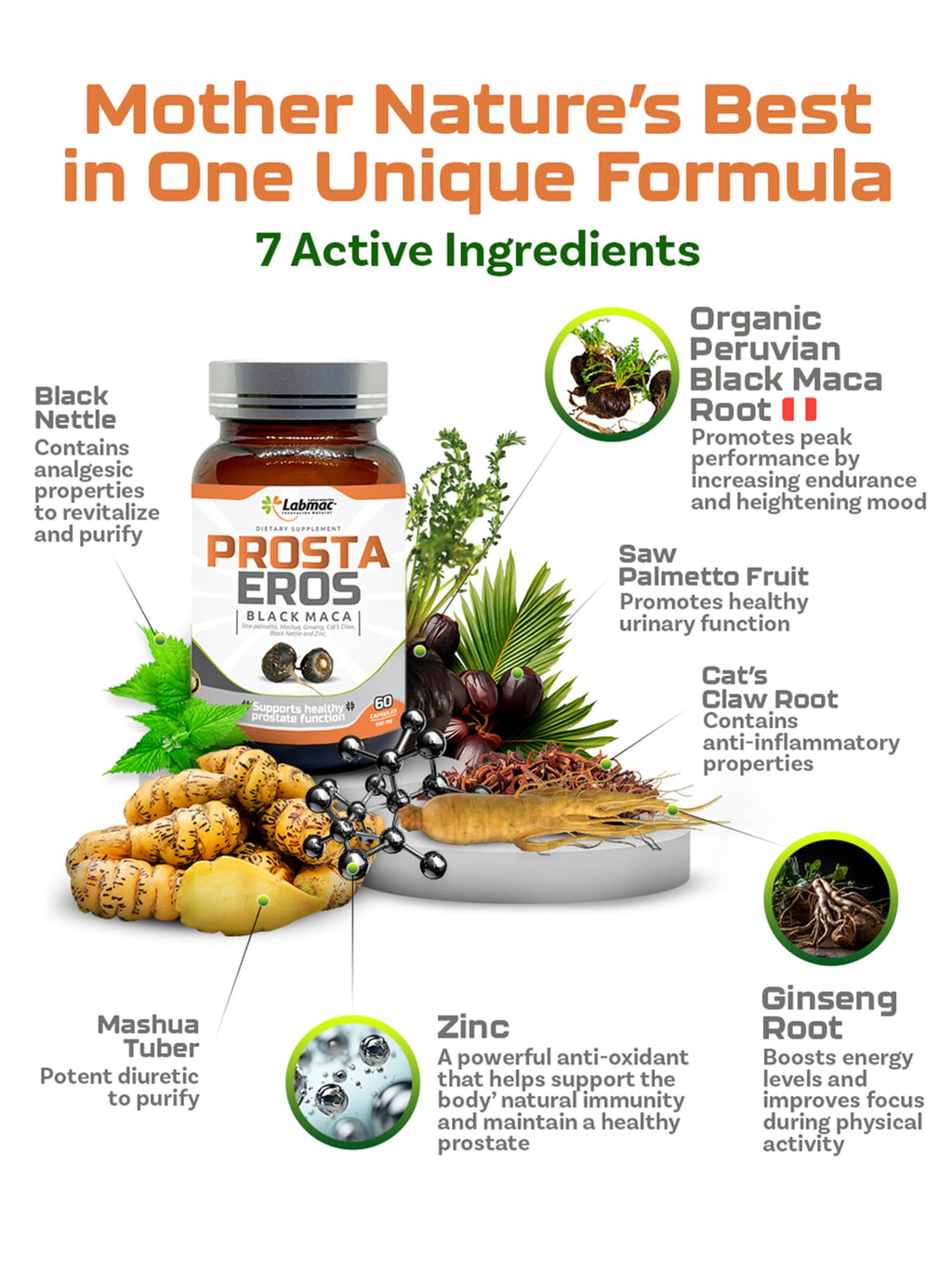 Prosta Eros premium men care capsules detailing clean organic standardized composition.