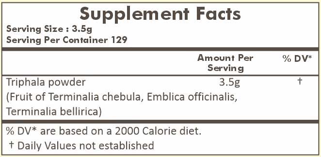 Fine texture of Ayurvedic Triphala digestion powder alongside traditional Amla, Haritaki, and Bibhitaki fruit graphics.