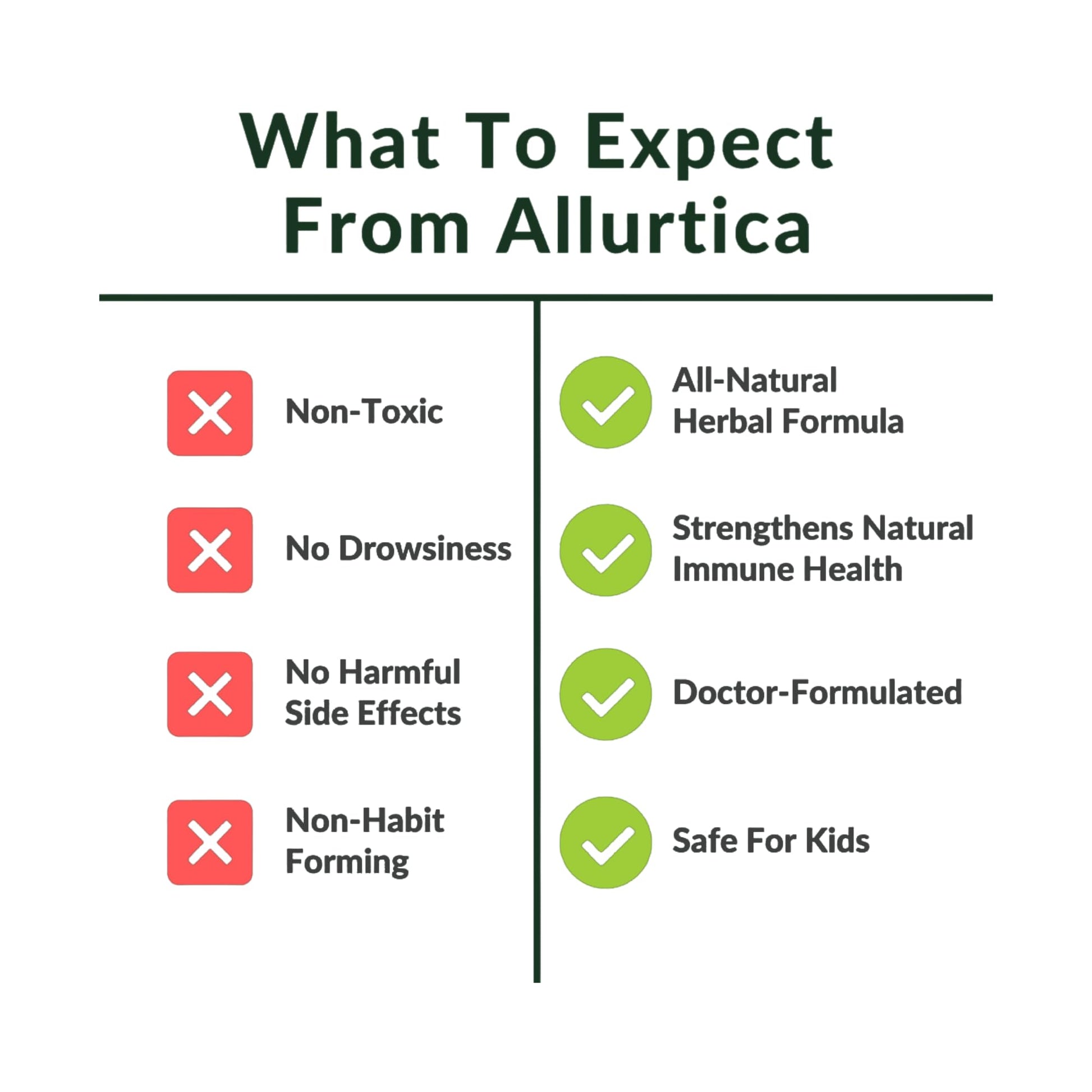 Utzy Naturals Allurtica supplement bottle with product features highlighted
