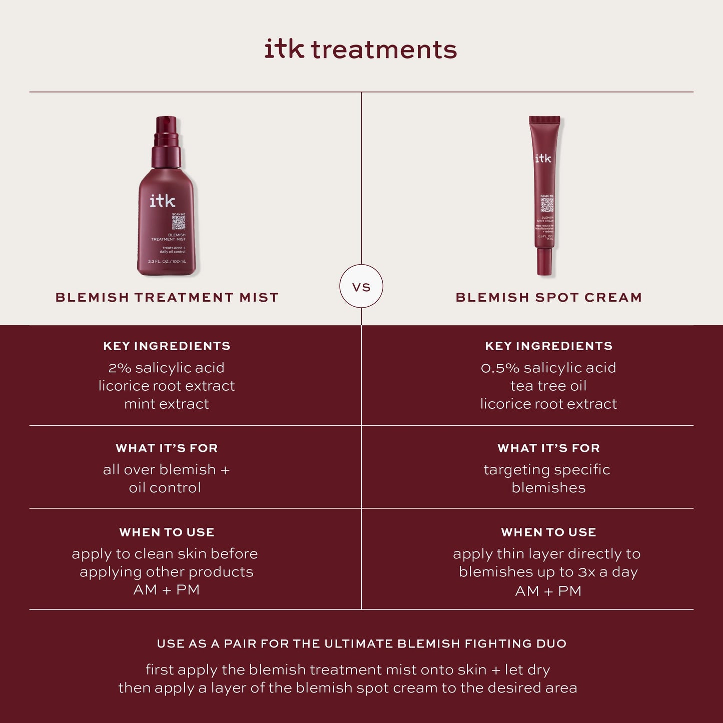 Side view of ITK blemish treatment mist spray bottle