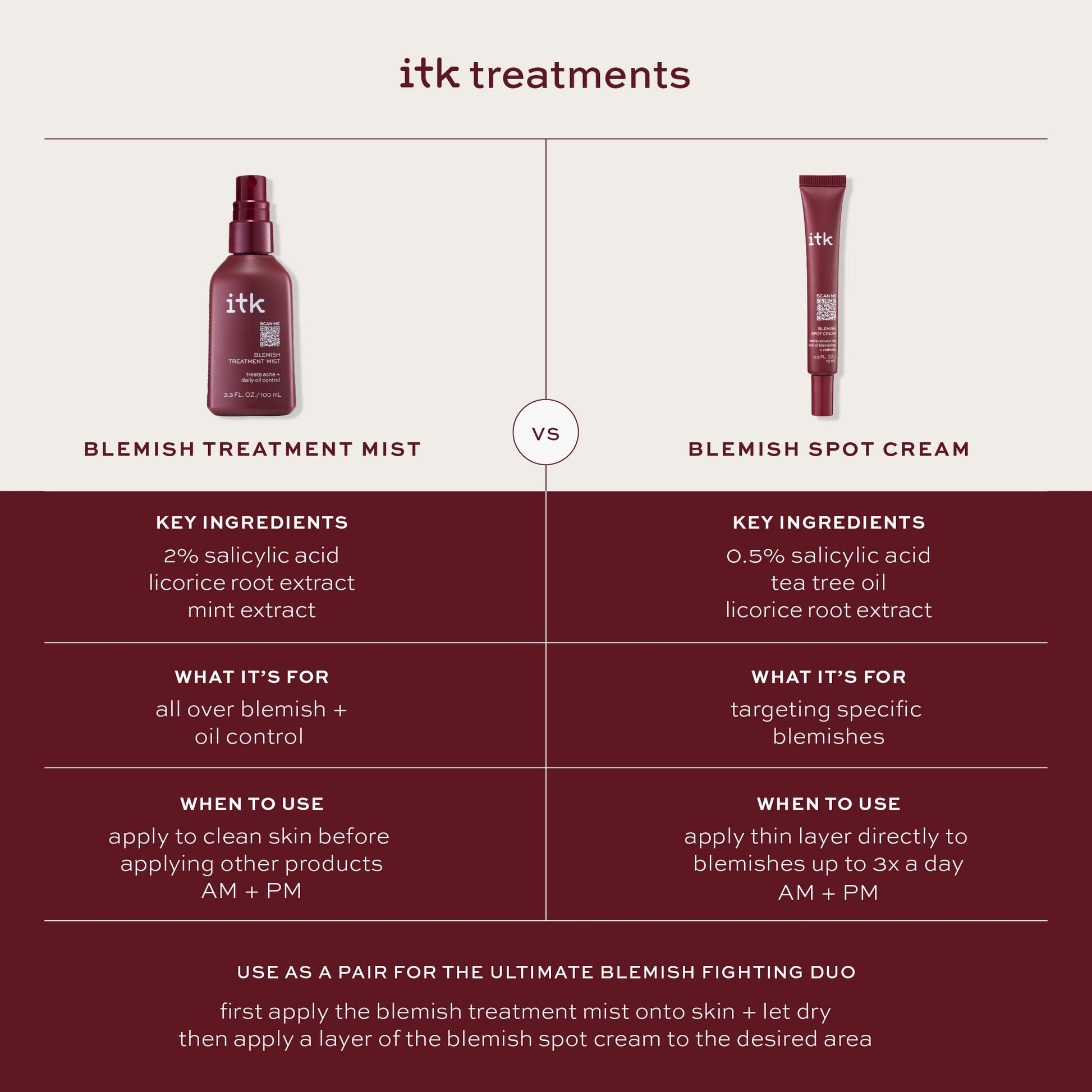 Side view of ITK blemish treatment mist spray bottle