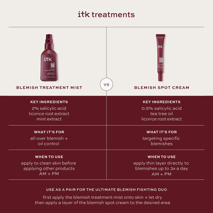 Side view of ITK blemish treatment mist spray bottle