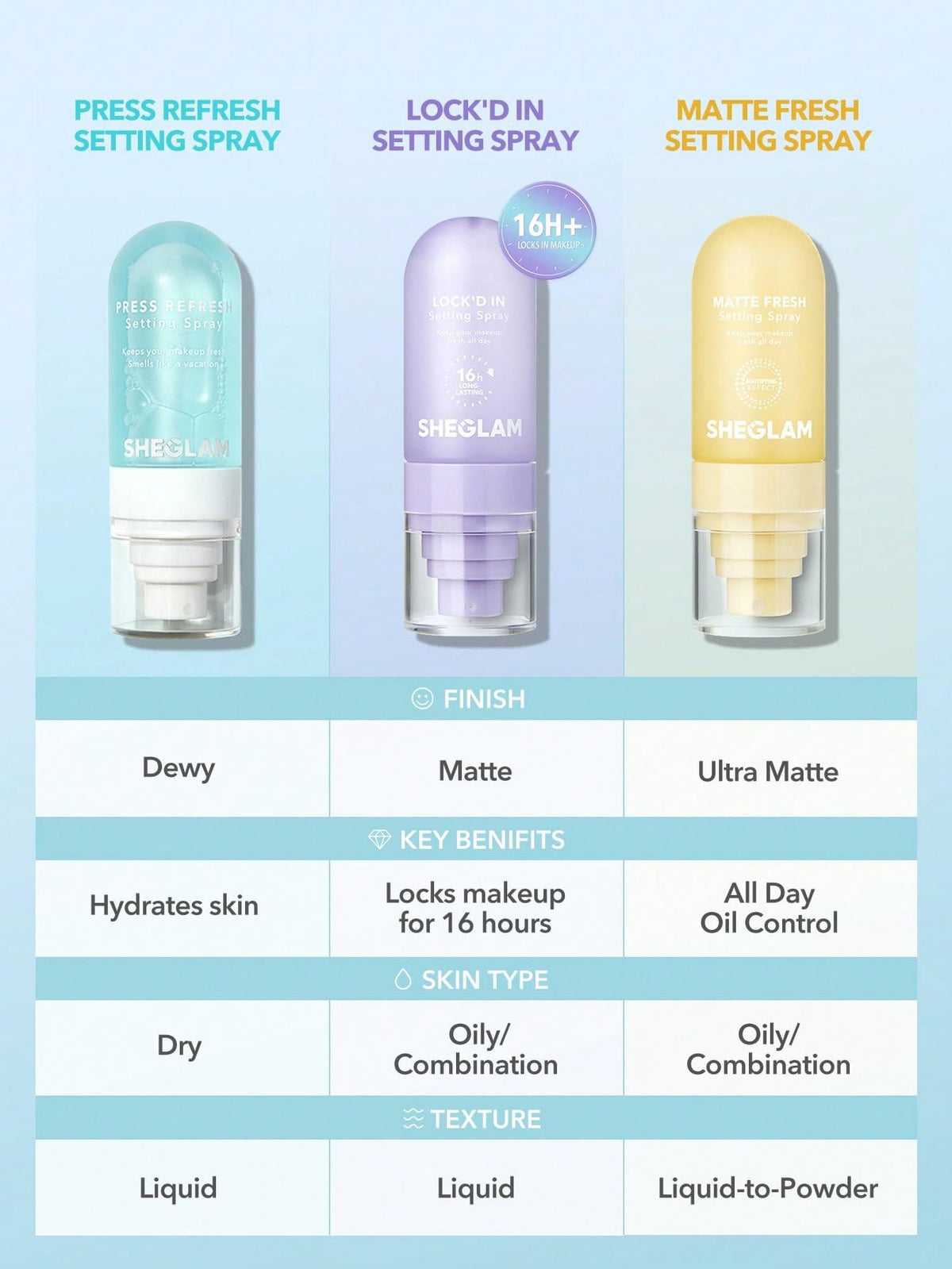 SHEGLAM Lockd In Setting Spray packaging box