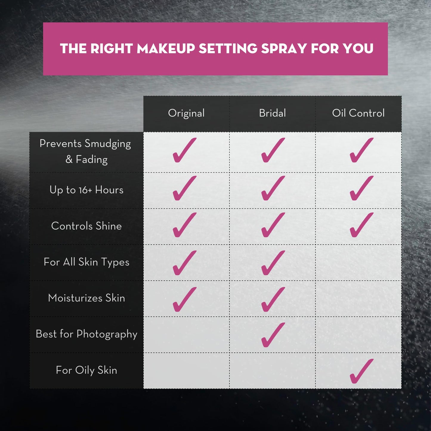 Skindinavia makeup setting spray bottle on white background