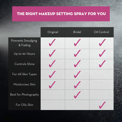 Skindinavia makeup setting spray bottle on white background