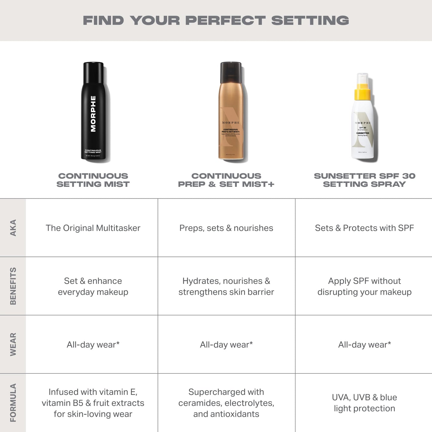 Back of Morphe setting spray bottle showing ingredients and usage