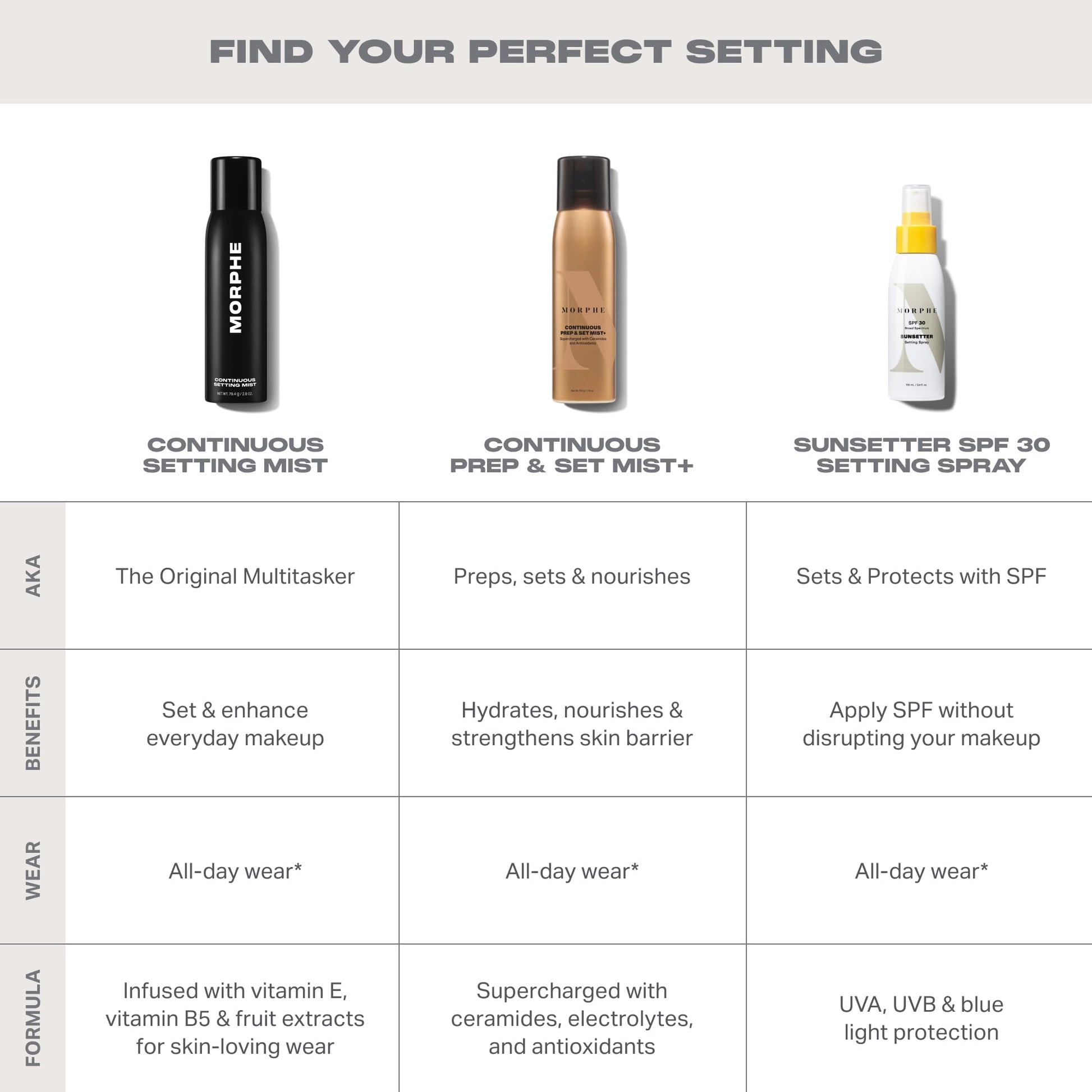 Back of Morphe setting spray bottle showing ingredients and usage