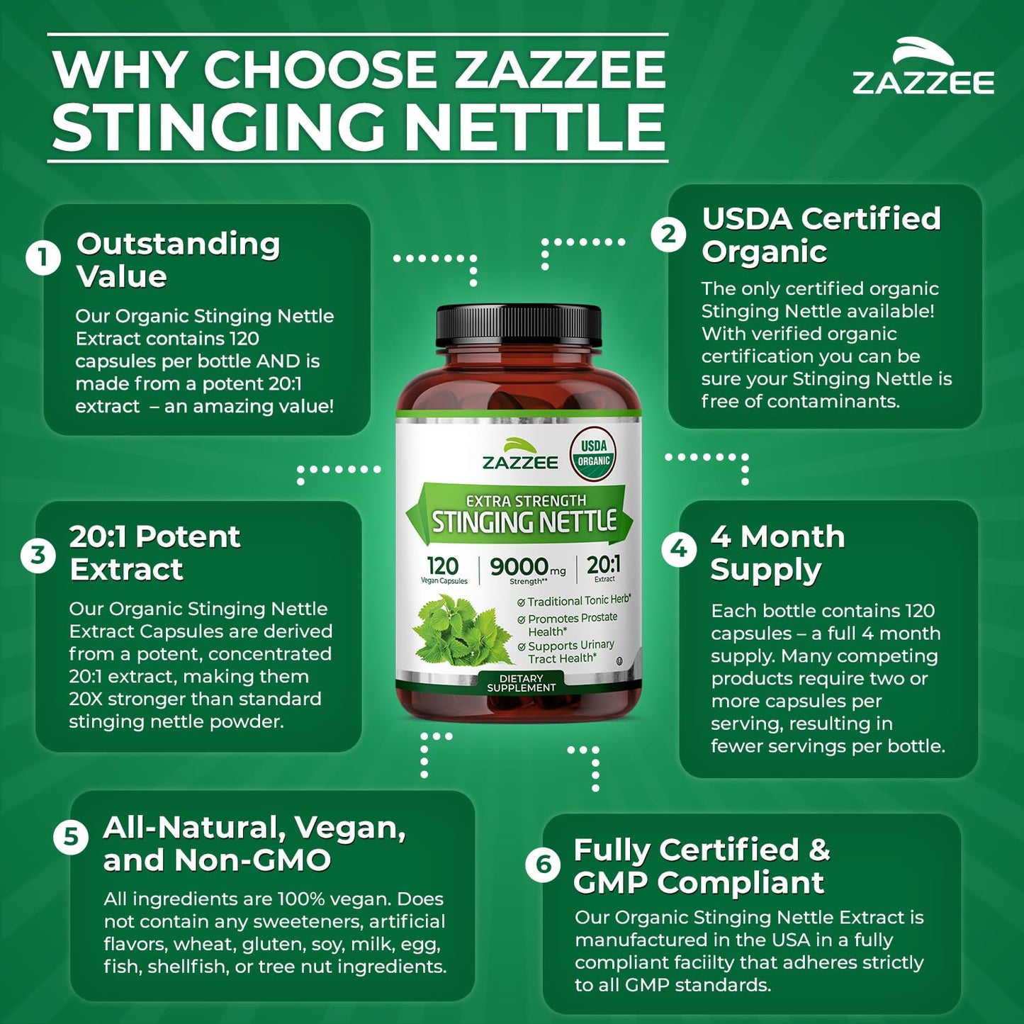 High potency 9000mg stinging nettle extract packaging highlighting the four month supply capsule count