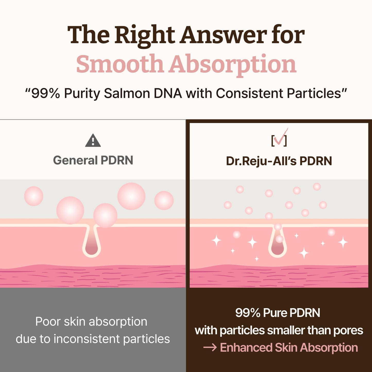 Authentic Dr. Reju-All PDRN moisturizer box design