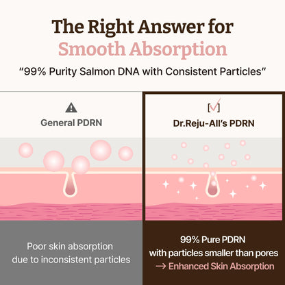 Authentic Dr. Reju-All PDRN moisturizer box design