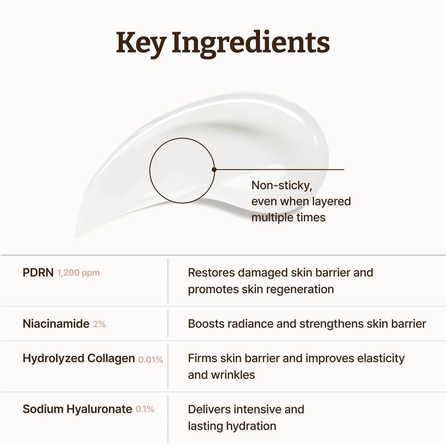 Application of Dr. Reju-All PDRN face cream on hand