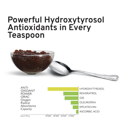 Natural antioxidant olive oil pearls for cardiovascular health and skincare use