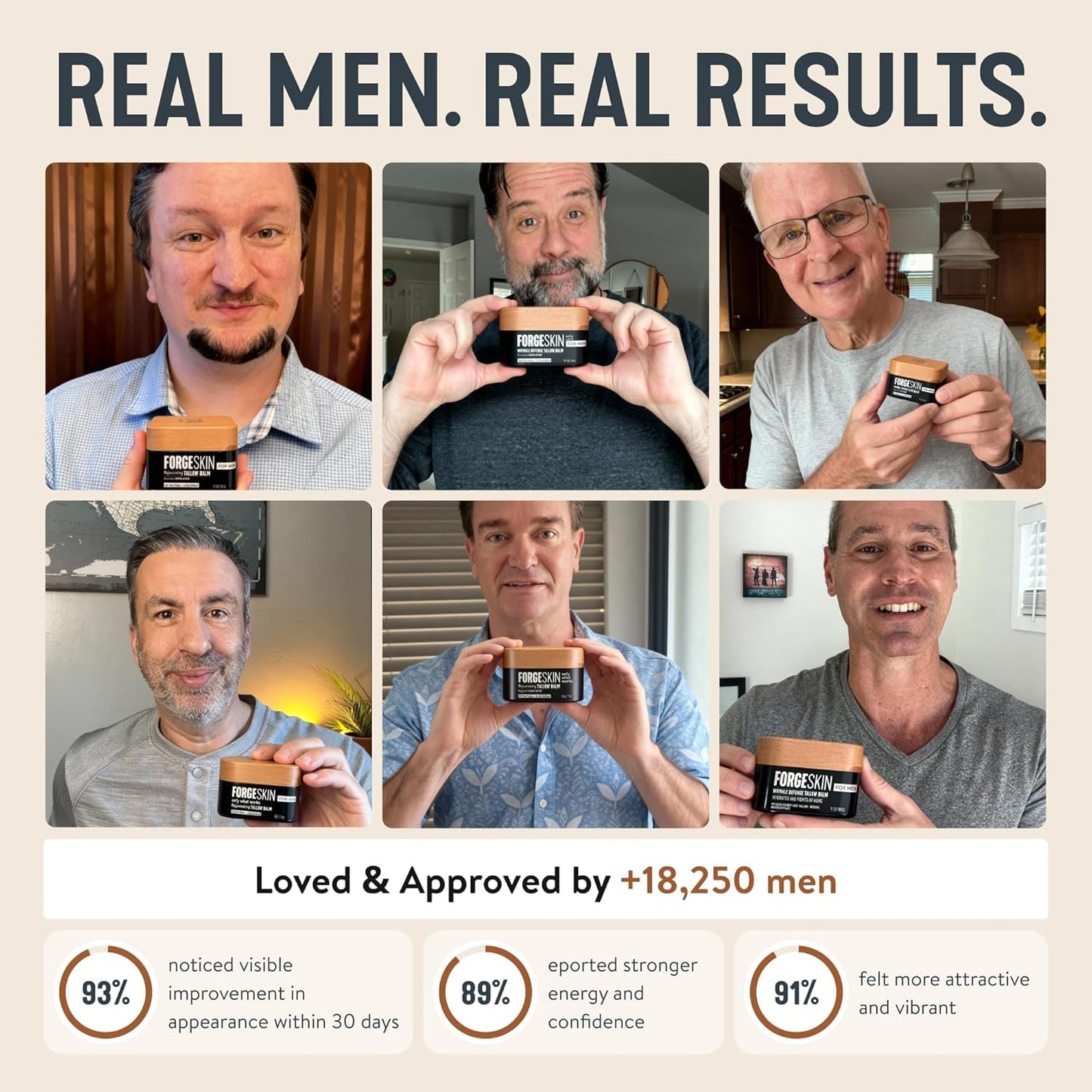 Forge Skin men skincare premium product line for deep anti wrinkle hydration