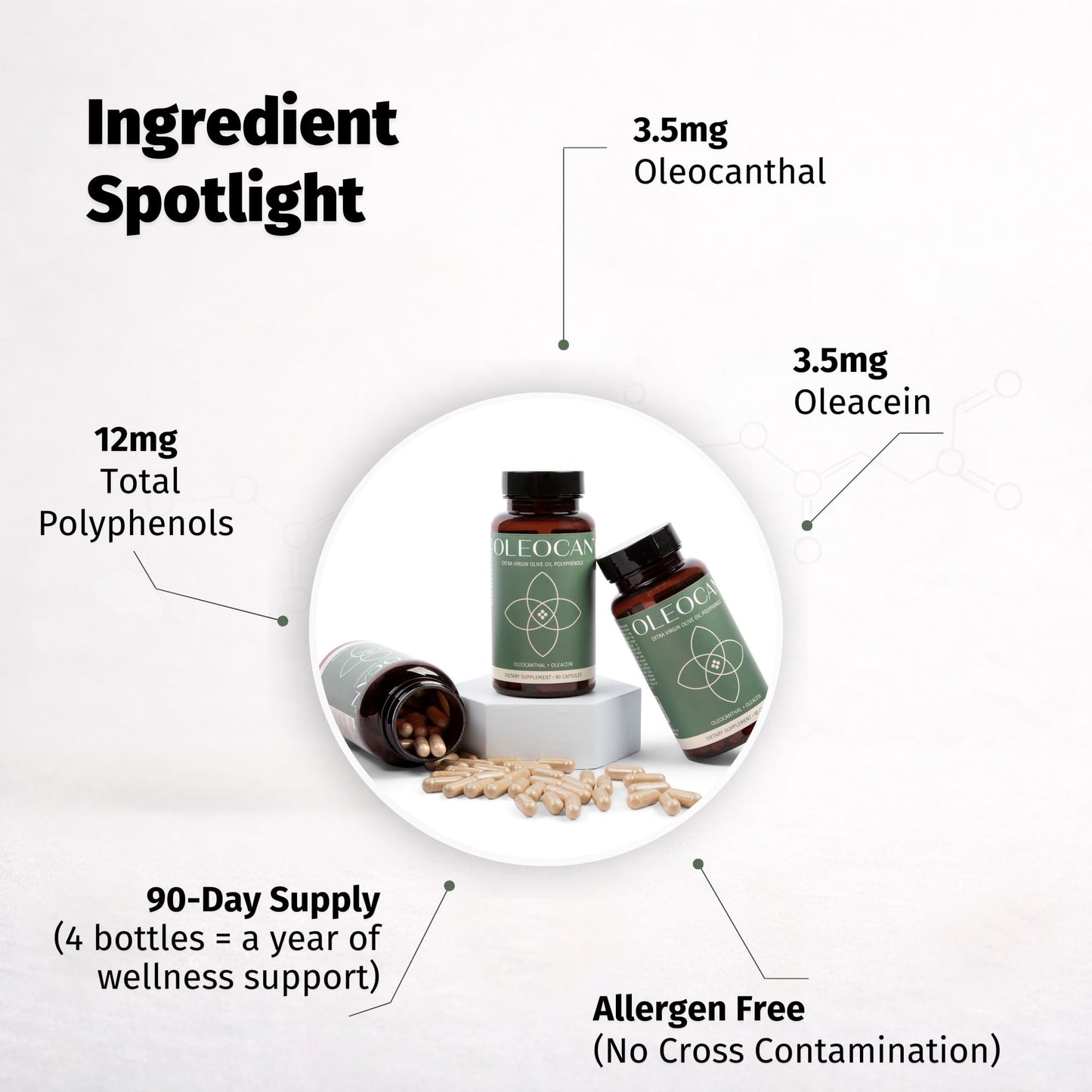 OZOVITA Oleocan antioxidant olive oil capsules placed upright on a premium display surface