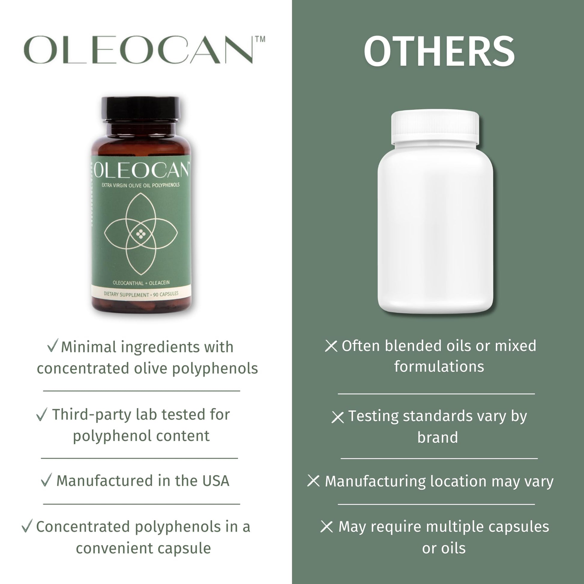 OZOVITA Oleocan natural polyphenol dietary supplement bottle illustrating capsule count