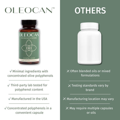 OZOVITA Oleocan natural polyphenol dietary supplement bottle illustrating capsule count