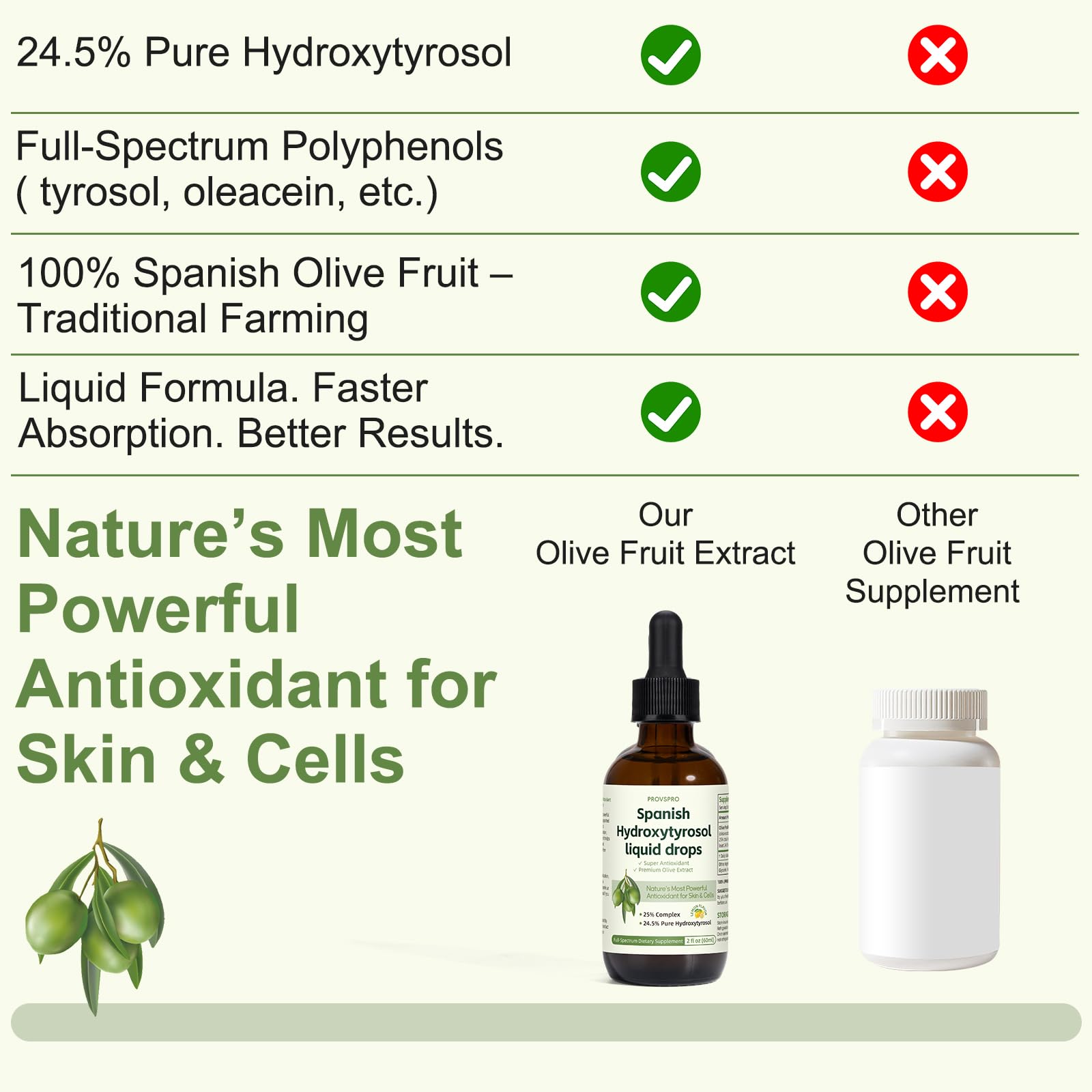 Back label view of Provspro Hydroxytyrosol antioxidant supplement highlighting sugar free and vegan features