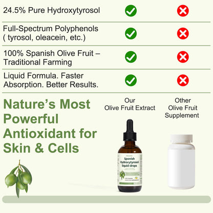 Back label view of Provspro Hydroxytyrosol antioxidant supplement highlighting sugar free and vegan features