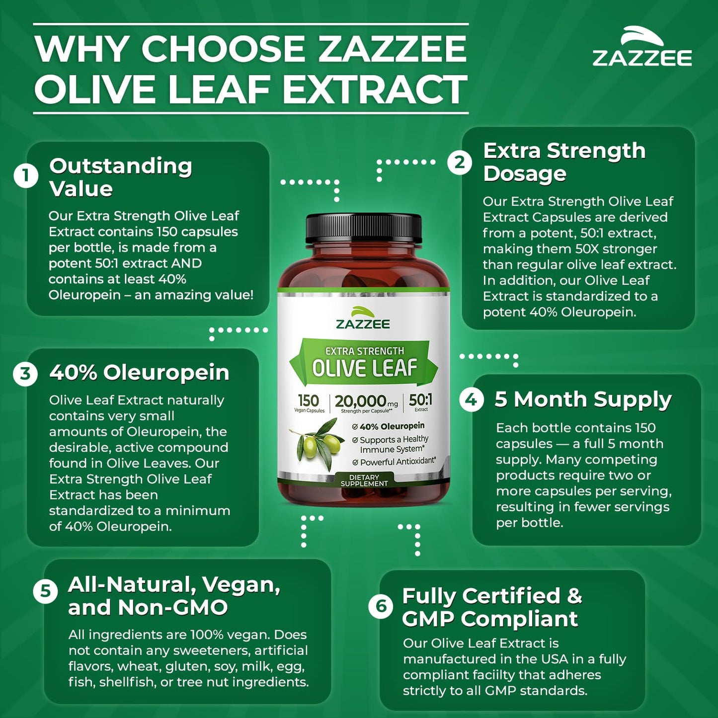 Close up of the imported USA Zazzee Olive Leaf Extract packaging focusing on the 150 capsule count