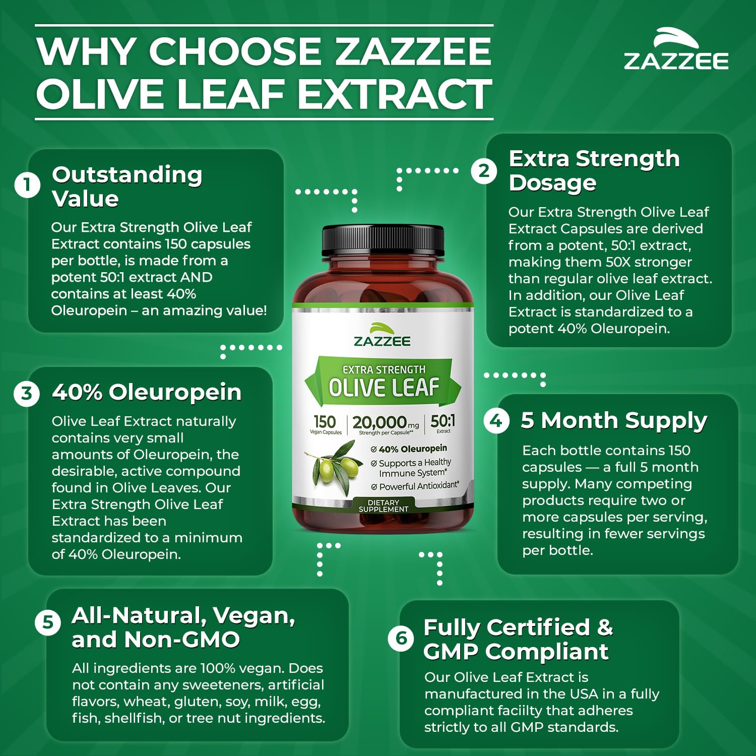 Close up of the imported USA Zazzee Olive Leaf Extract packaging focusing on the 150 capsule count